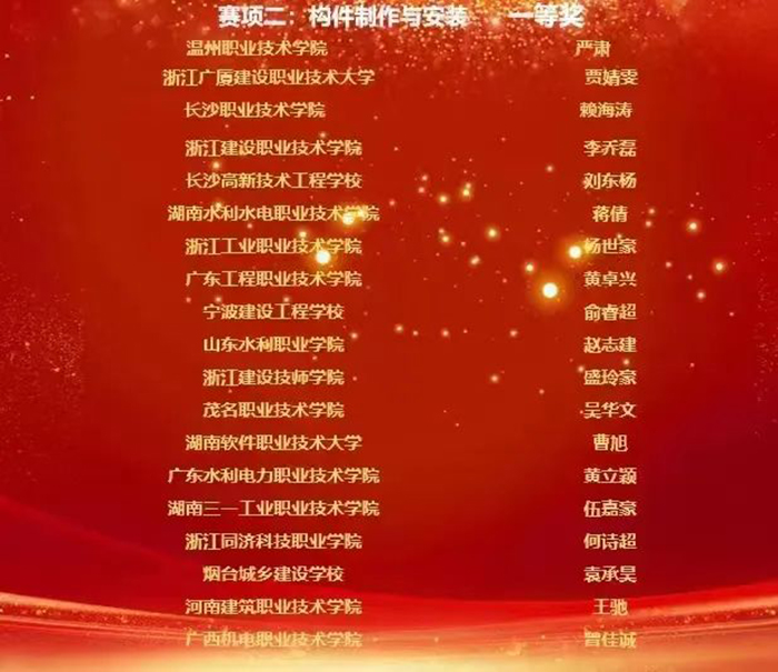 1669771964371311.jpg 比賽結(jié)果2.jpg